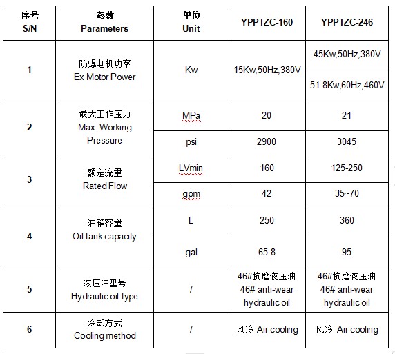 YPPTZC Hydraulic Power Station,Explosion-proof motor driven type.YPPTZC液压动力站,防爆电机驱动型.jpg