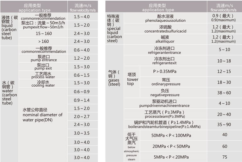 Heater inlet's & outlet's flow rate selection.jpg